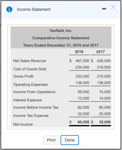 Solved Requirements 1. Compute the following ratios for 2018 | Chegg.com