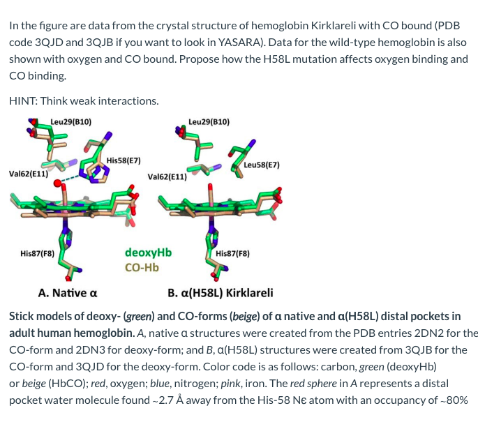 In The Figure Are Data From The Crystal Structure Of Chegg Com