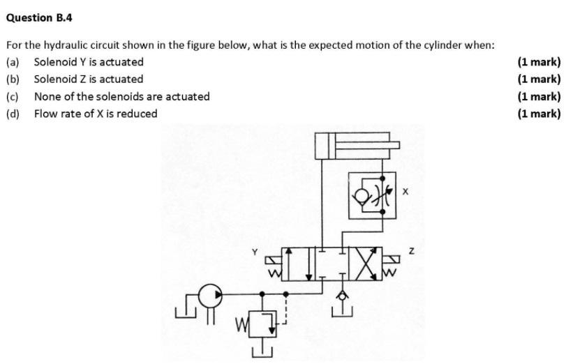 Solved Question B.4 For the hydraulic circuit shown in the | Chegg.com