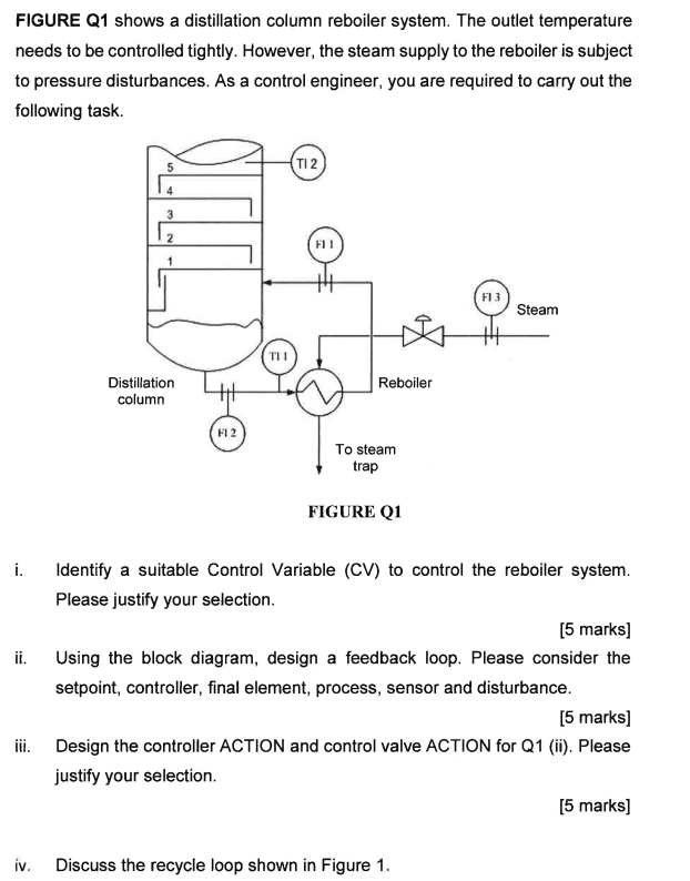 Solved FIGURE Q1 Shows A Distillation Column Reboiler | Chegg.com