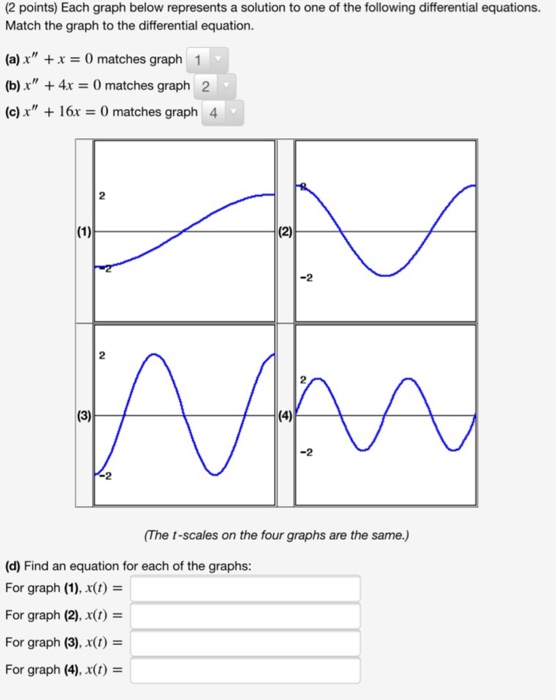 Solved (2 points) Each graph below represents a solution to | Chegg.com