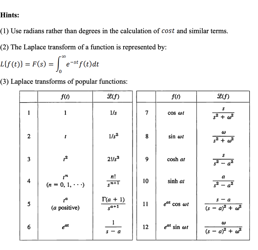 Solved Question 5 (17 marks): The dynamic response of a | Chegg.com