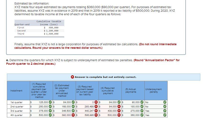 Estimated tax information XYZ made four equal