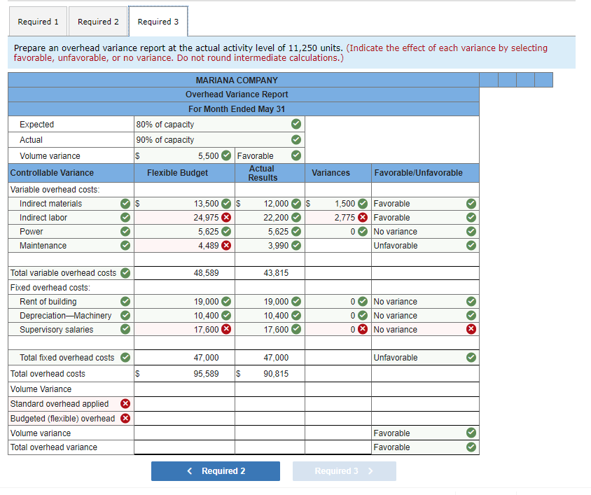 solved-for-may-mariana-company-planned-production-of-10-000-chegg