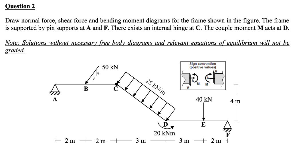 Solved Question 2 Draw normal force, shear force and bending | Chegg.com