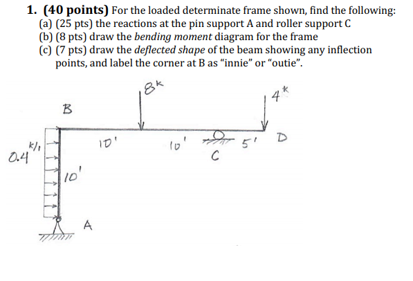 Solved 1. (40 points) For the loaded determinate frame | Chegg.com