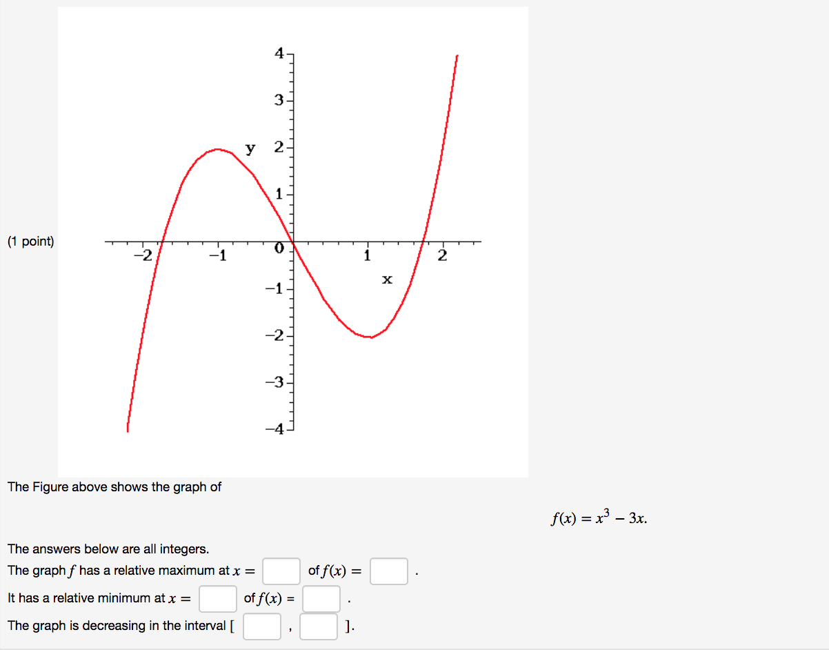 Solved Given the graph of f(x) above, find the following and | Chegg.com