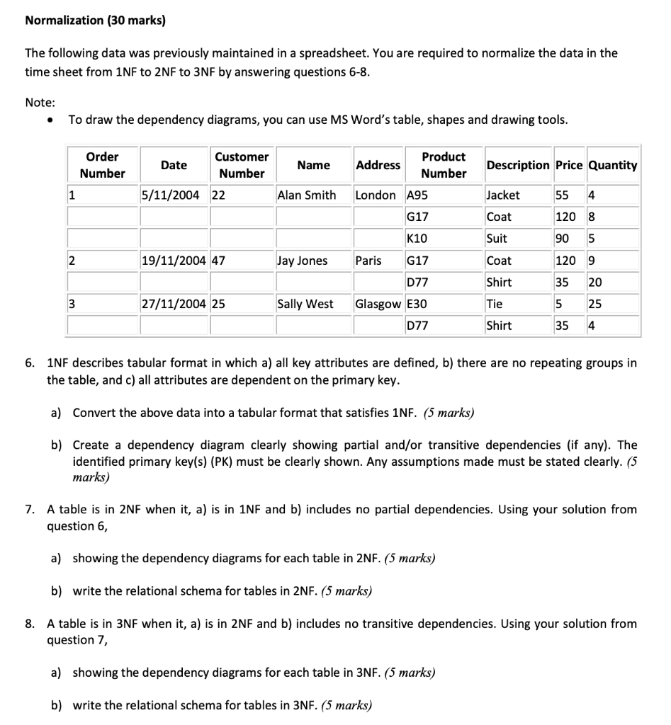 Solved Normalization (30 marks) The following data was | Chegg.com