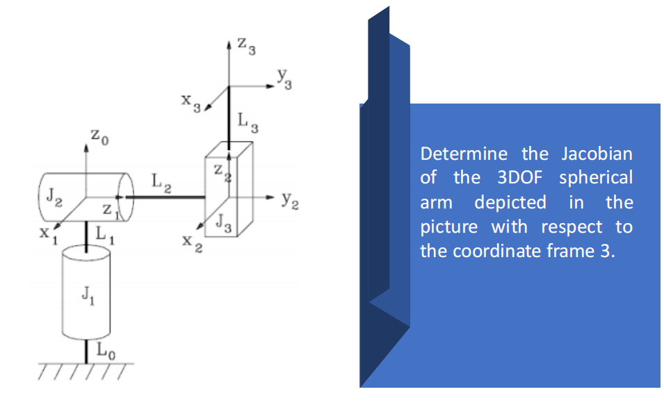 Determine the Jacobian of the 3DOF spherical arm depicted in the picture with respect to the coordinate frame 3.