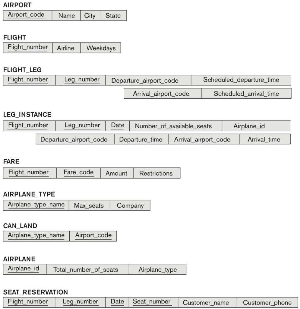 List Of Aircraft Types