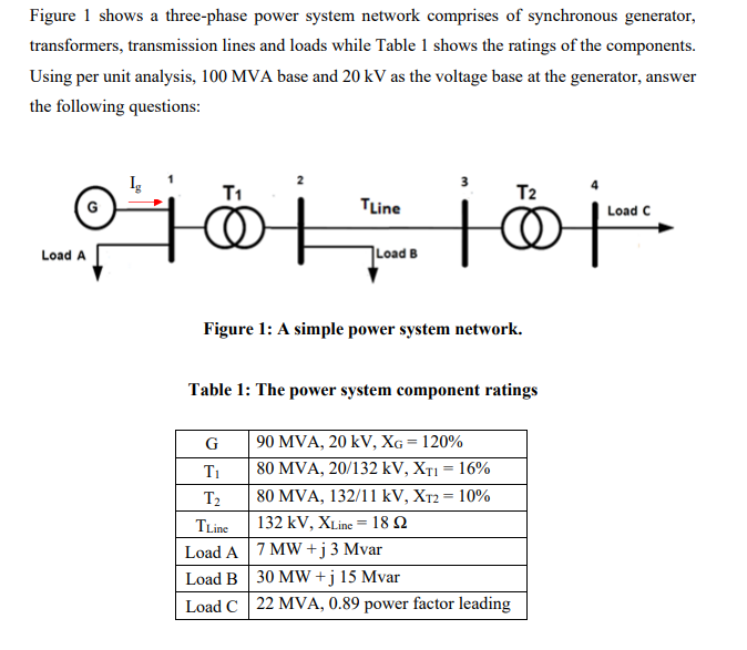 Solved Figure 1 shows a three-phase power system network | Chegg.com