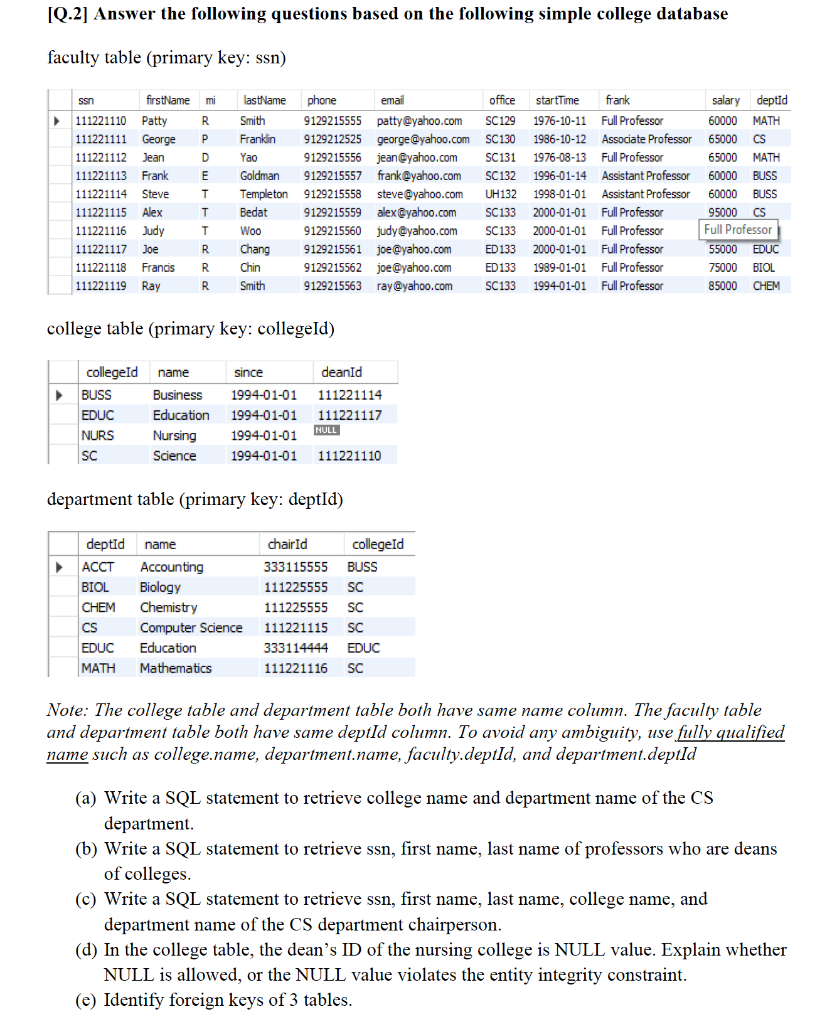 Solved [Q.2] Answer the following questions based on the | Chegg.com