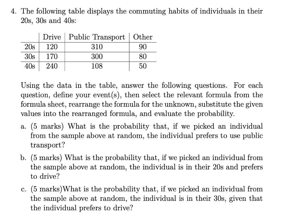Solved The following table displays the commuting habits of | Chegg.com