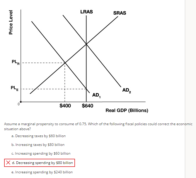 Solved LRAS SRAS Price Level PLR PLE AD AD $400 $640 Real | Chegg.com