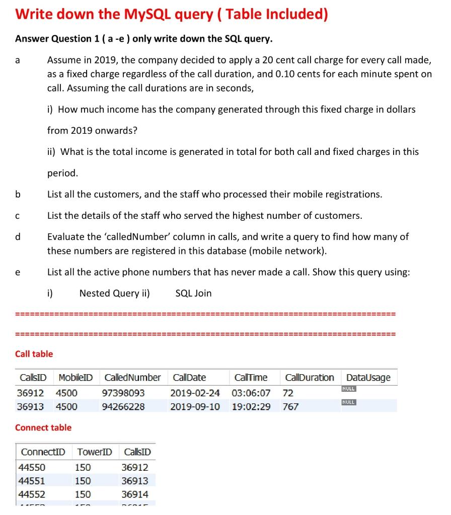 Solved Answer Question 1 ( a -e ) only write down the SQL | Chegg.com