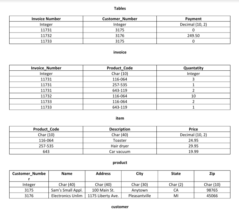 Solved 16. Create the table product using SQL code. Use the | Chegg.com