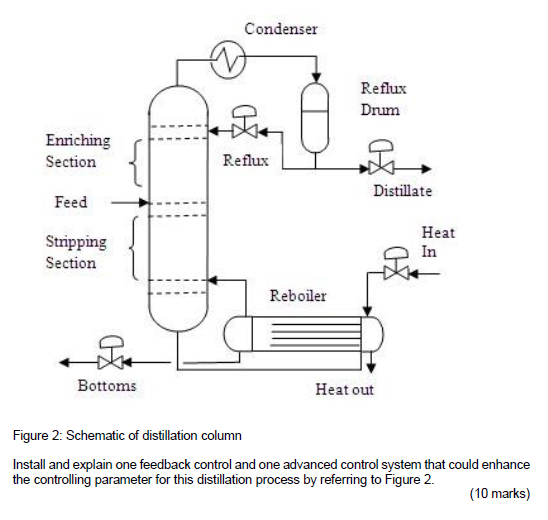 Solved Condenser Reflux Drum che Enriching Section Reflux Po