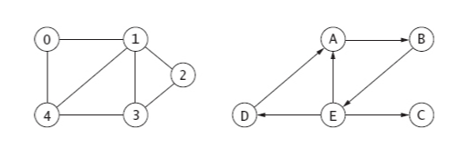 Solved Resource: Ch. 10, "Graphs", of Data Structures: | Chegg.com