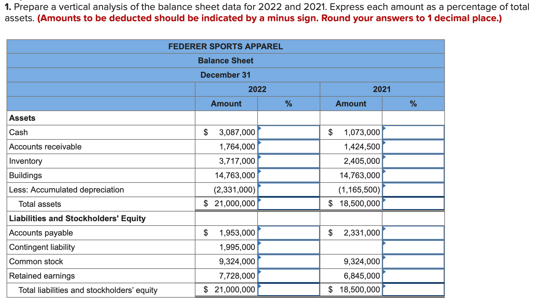 Solved 1. Prepare a vertical analysis of the balance sheet