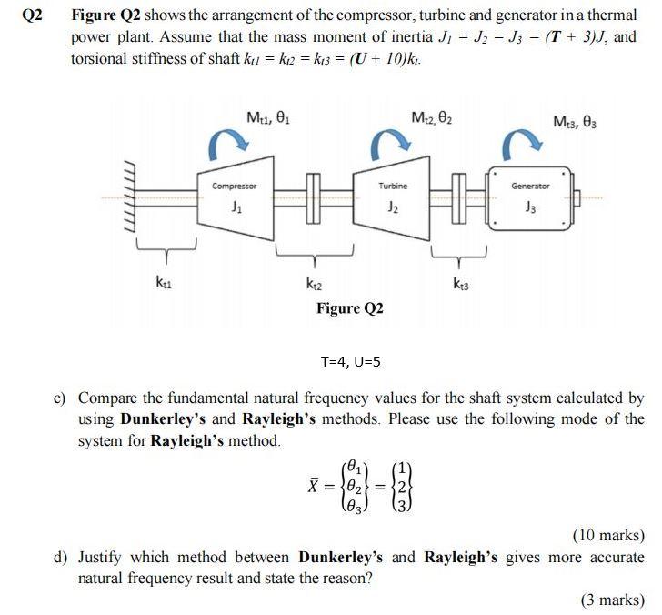 Solved Q2 Figure Q2 Shows The Arrangement Of The Compressor, | Chegg.com