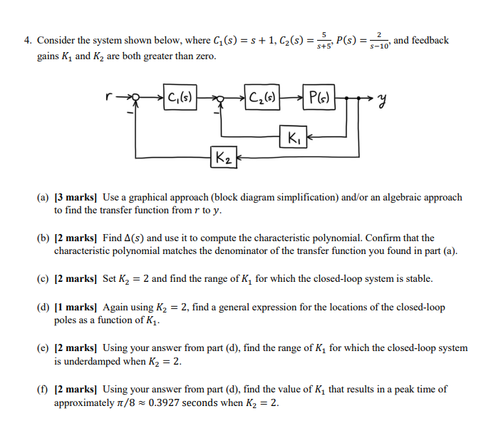 Solved 5 S+5 P(s) = 4. Consider the system shown below, | Chegg.com