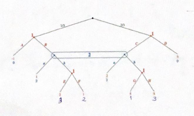 Find the perfect Bayesian Nash equilibrium of the | Chegg.com