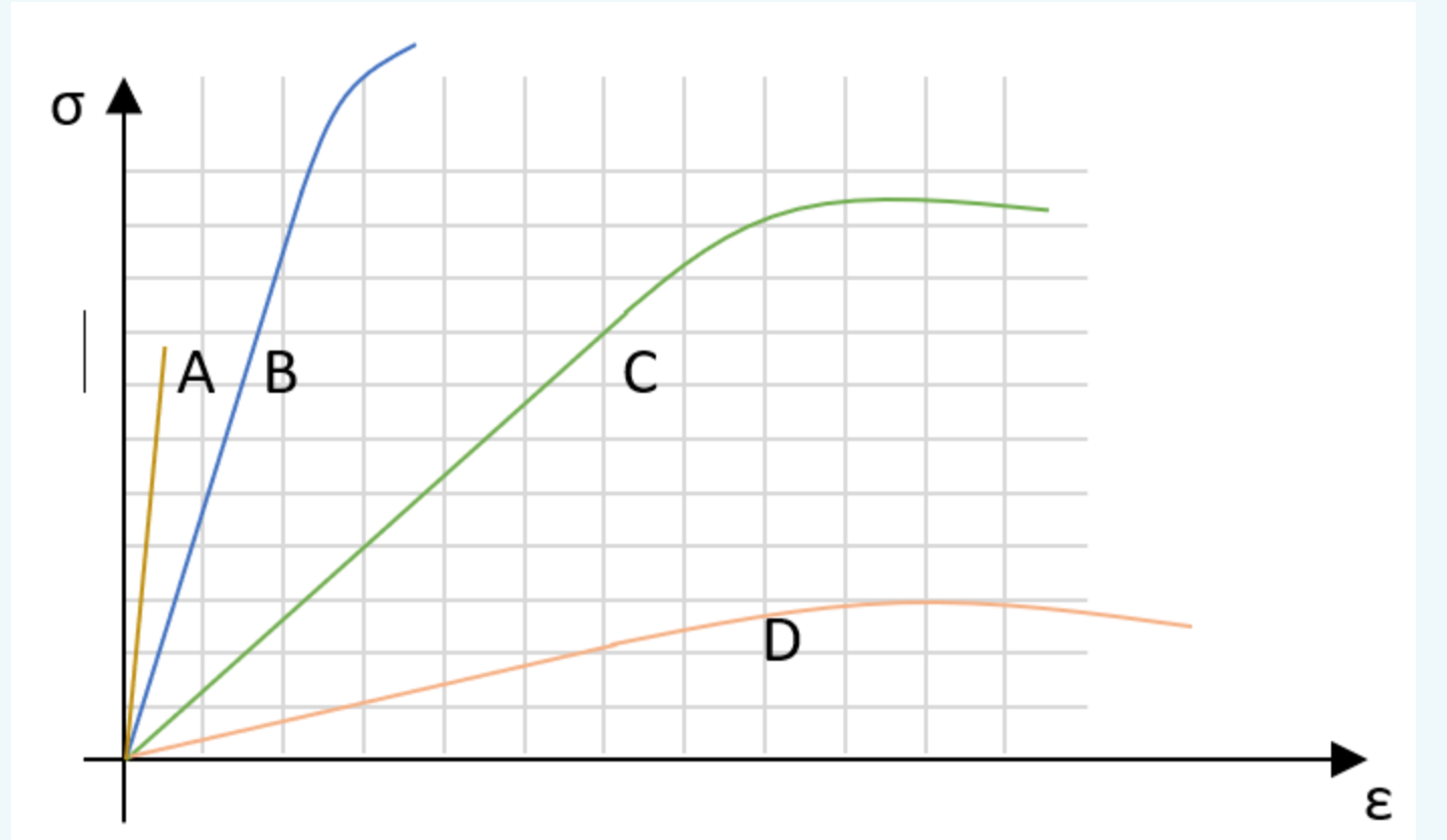 solved-what-is-false-about-the-below-materials-based-on-chegg