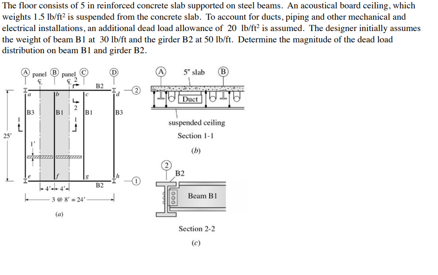 The Floor Consists Of 5 In Reinforced Concrete Sla