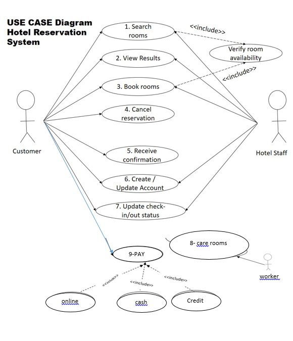 Solved 1. Search USE CASE Diagram Hotel Reservation
