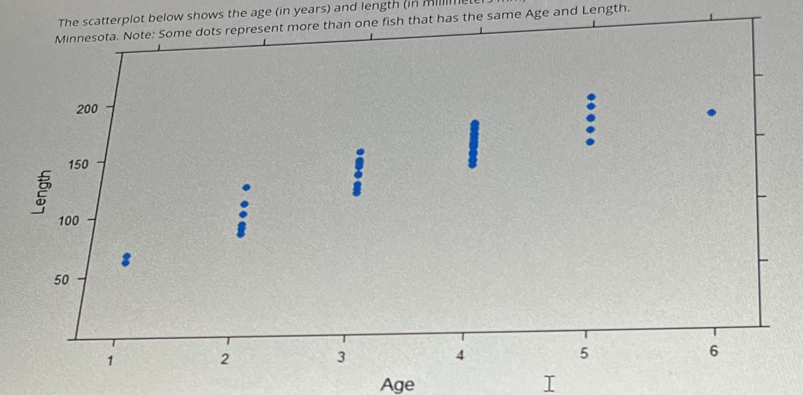 Solved The scatter plot below shows the age (in years) and | Chegg.com