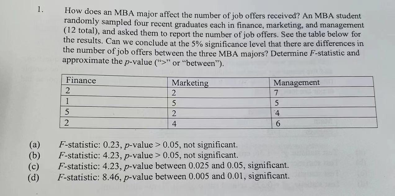 Solved 1. How does an MBA major affect the number of job | Chegg.com