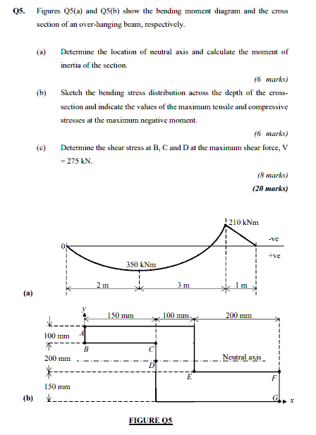 Solved Mechanics Of Materials & Structures (please Help Me | Chegg.com