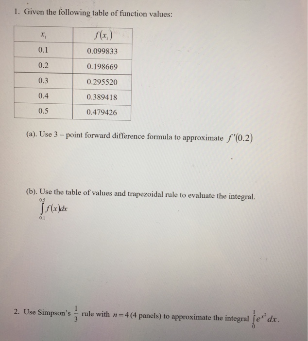 Solved 1. Given the following table of function values: 0.1 | Chegg.com