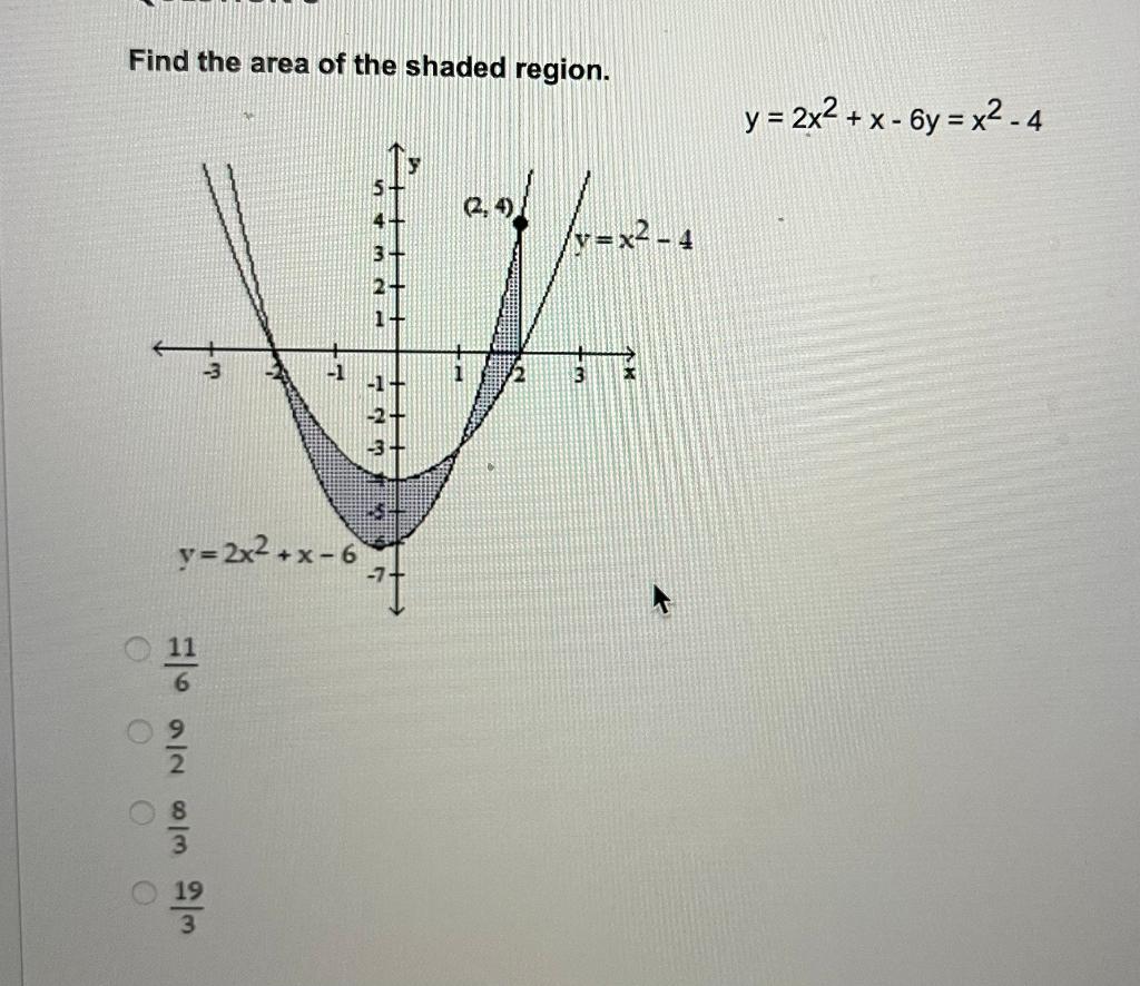 Solved Find the area of the shaded region. y = 2x2 + x - y = | Chegg.com