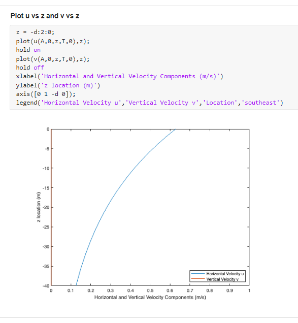 Solved Horizontal And Vertical Velocity Components And Use 