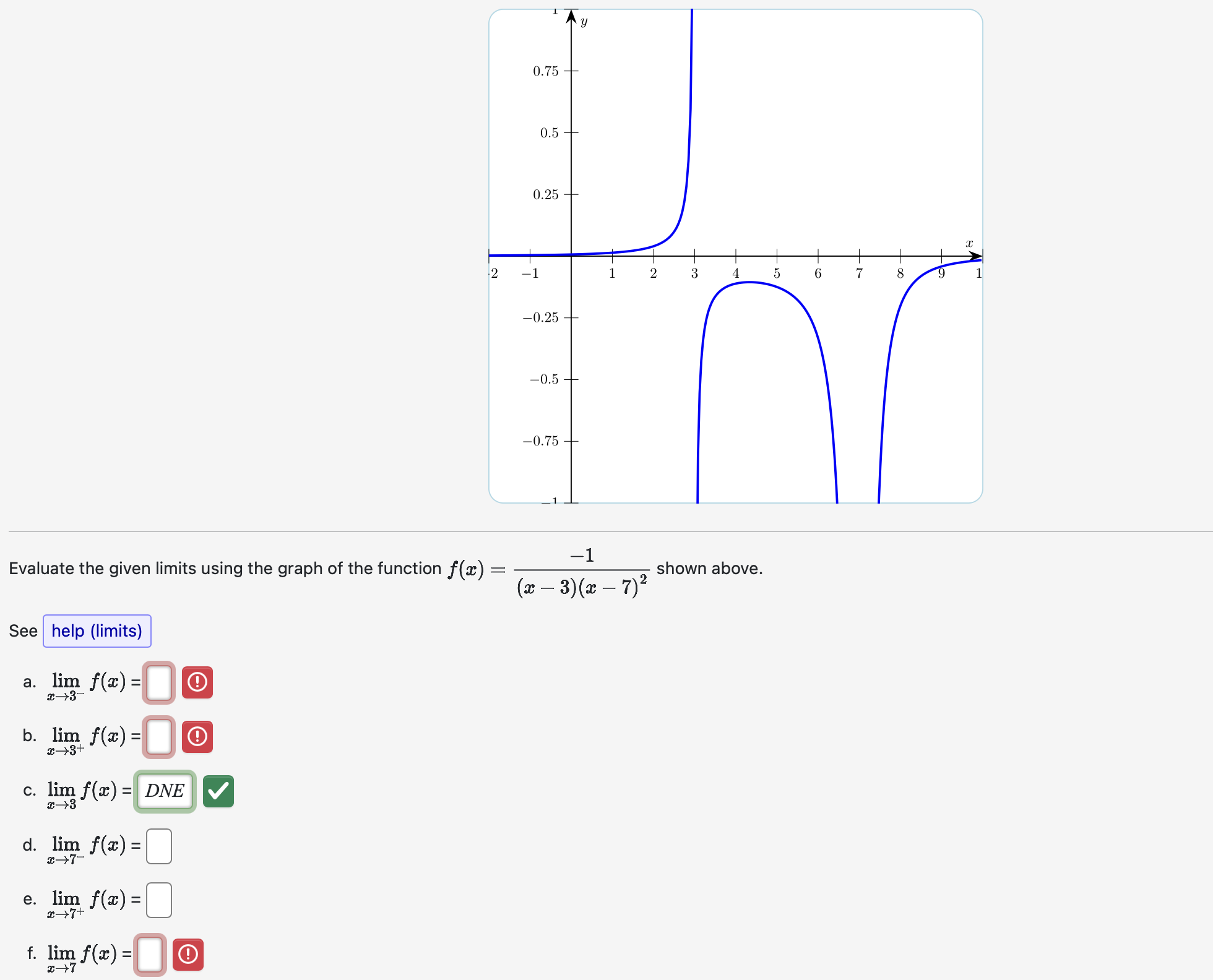 Solved Evaluate the given limits ﻿using the graph of ﻿the | Chegg.com