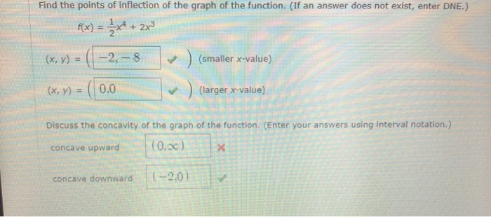 Solved Consider the function on the interval (0, 2). f(x) = | Chegg.com