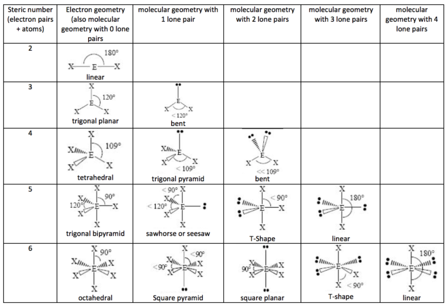 Solved Here is the Lewis structure of the molecule PCL5. | Chegg.com