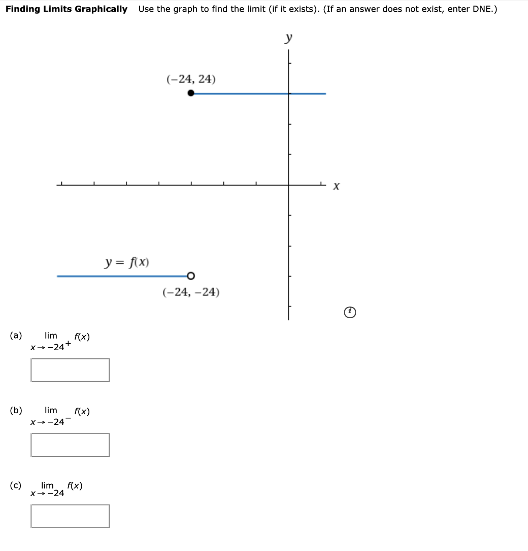 Solved Finding Limits Graphically Use the graph to find the | Chegg.com