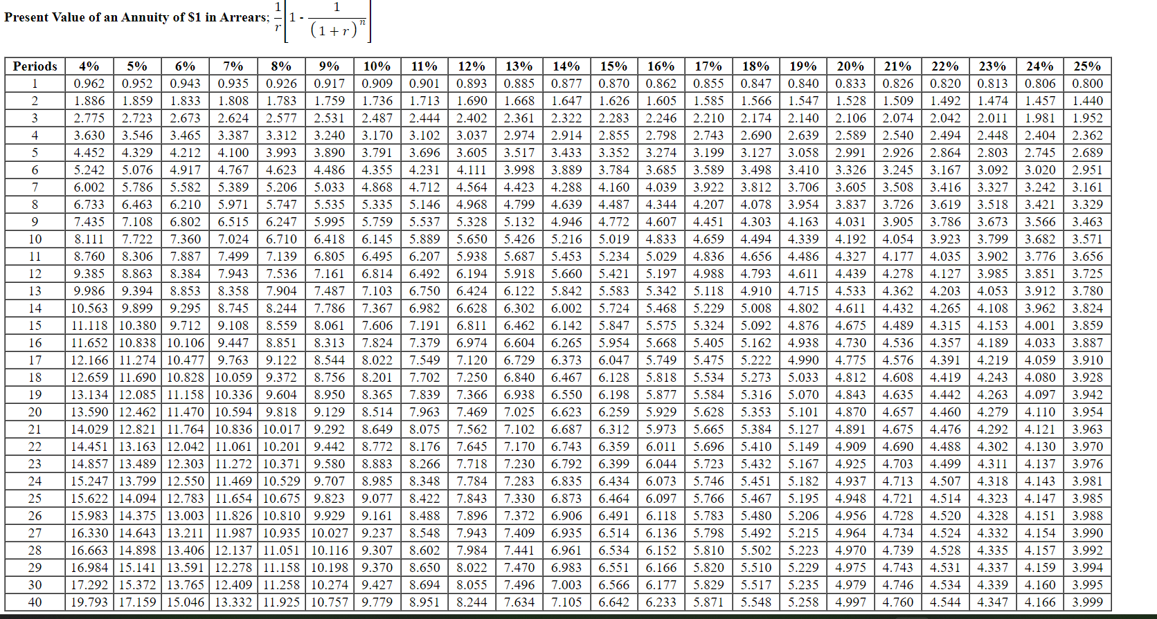 Solved Exercise 14-9 (Algo) Net Present Value Analysis and | Chegg.com