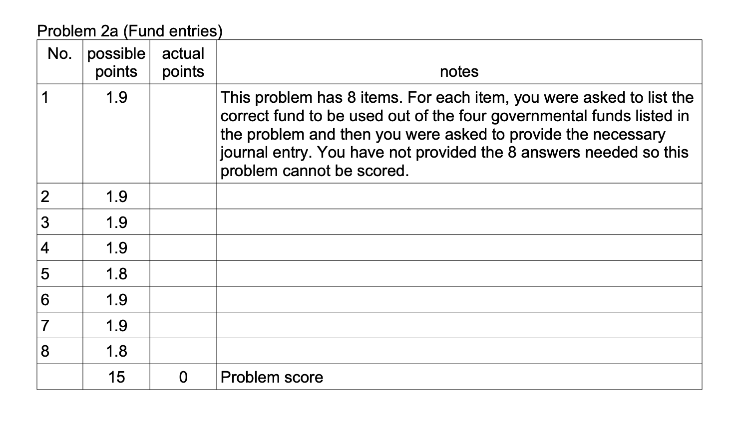 Solved Problem 1 This problem has two parts, part 1a and | Chegg.com