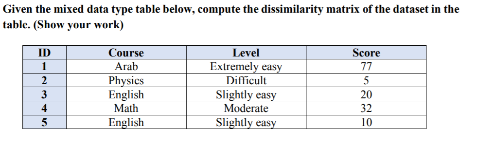 Given the mixed data type table below, compute the | Chegg.com