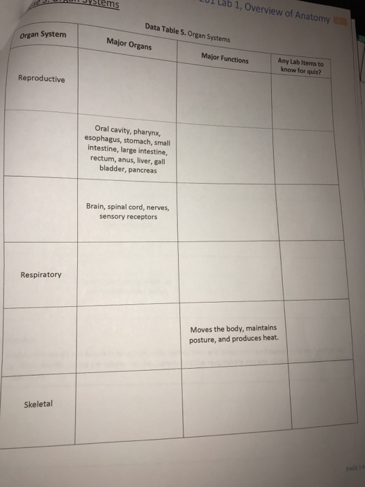 Solved LUI Lab 1, Overview of Anatomy Data Table 5. Organ | Chegg.com