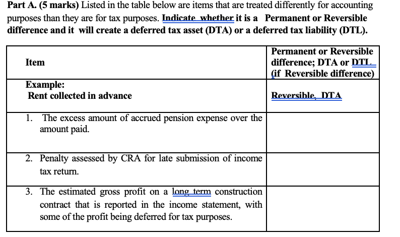 Solved Part A. (5 marks) Listed in the table below are items | Chegg.com