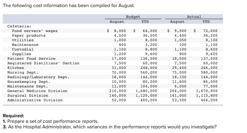Prepare a set of cost performance reports. | Chegg.com