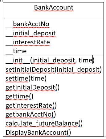 Solved Python First are the assignment/instructions. Next, | Chegg.com