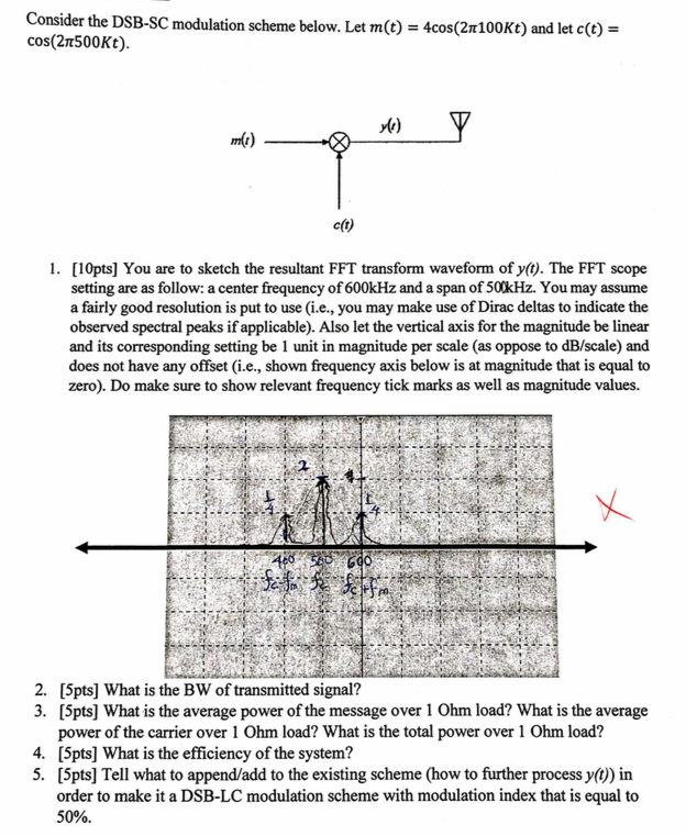 Consider the DSB-SC modulation scheme below. Let m(t) | Chegg.com