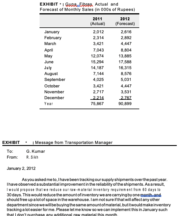 EXHIBIT * 1 guna_eibres. actual and forecast of monthly sales (in 000s of rupees) january february march april may june july