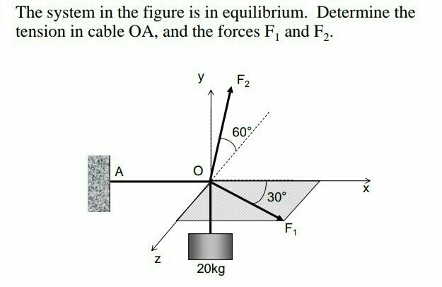 Solved The system in the figure is in equilibrium. Determine | Chegg.com