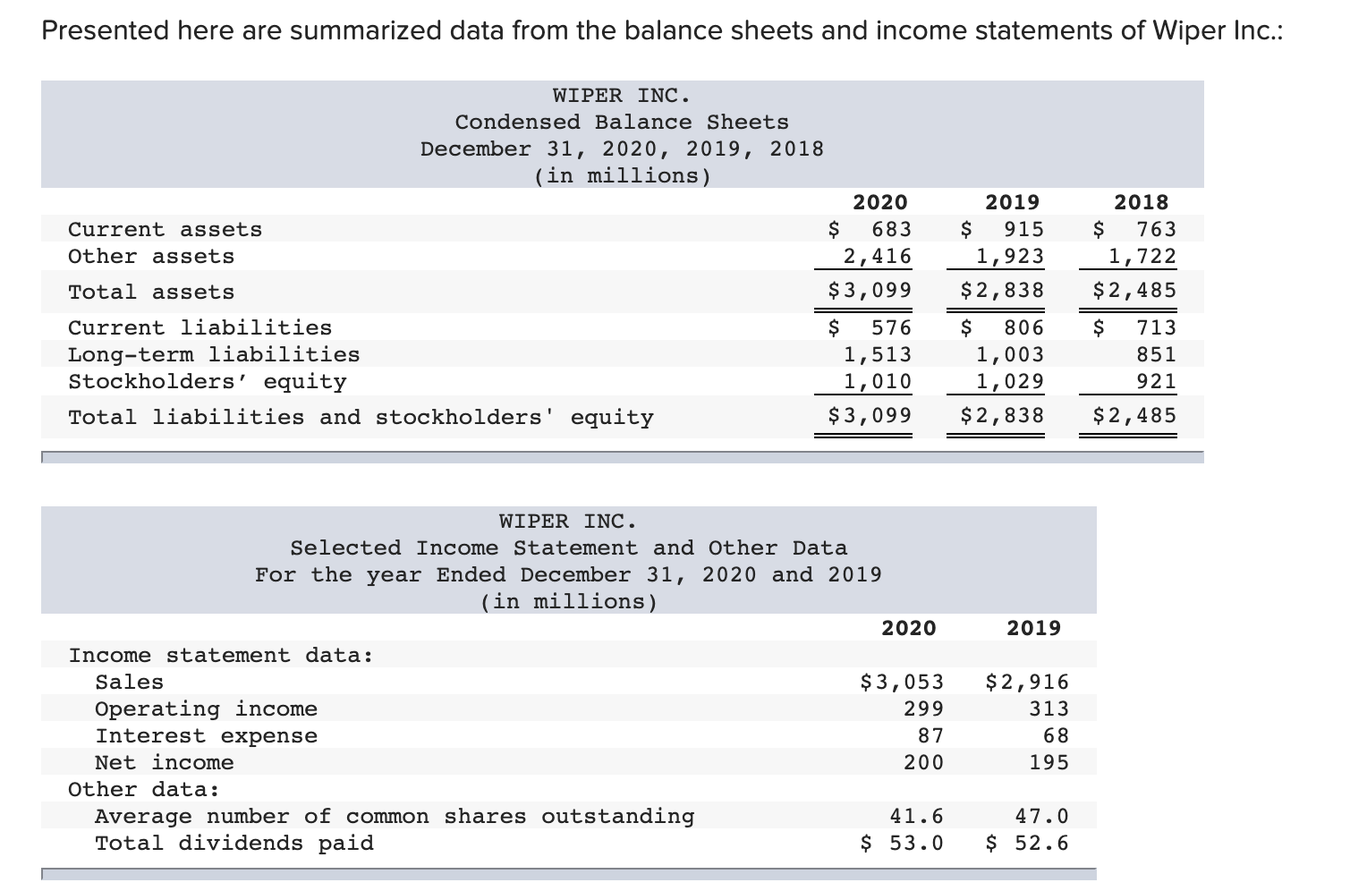 Year current date. Calculate the Dollar value of earning Assets using Balance Sheet and Income Statement. Income wages salary разница. Number the Statements. Basic salary 11400 rate .35 calculate net Income.